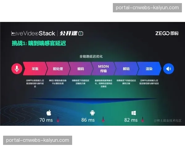低延时传输技术取得突破，实时互动体验迈上新台阶