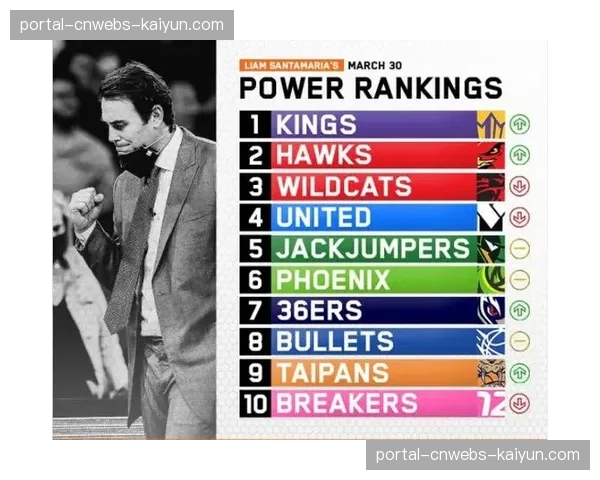 虎扑赛后评分系统接入CBA官方数据，球员评价维度更丰富